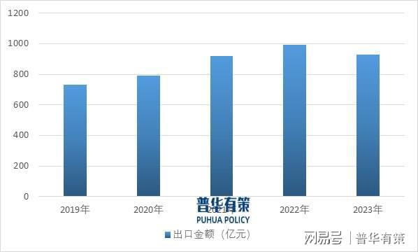 智能家居浪潮下家居五金行业的机遇与发展AG真人百家家乐APP展望2025年：(图4)