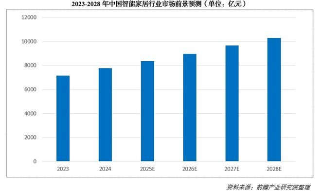 000亿！又一个引爆中国经济的行业来了AG真人app“2025第一会”亮出8