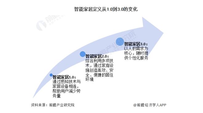 000亿！又一个引爆中国经济的行业来了AG真人app“2025第一会”亮出8(图5)